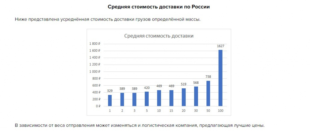 Чем дешевле отправить груз по россии. Смотреть фото Чем дешевле отправить груз по россии. Смотреть картинку Чем дешевле отправить груз по россии. Картинка про Чем дешевле отправить груз по россии. Фото Чем дешевле отправить груз по россии