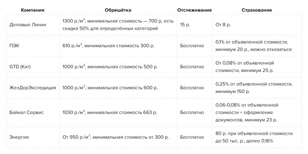 Чем дешевле отправить груз по россии. Смотреть фото Чем дешевле отправить груз по россии. Смотреть картинку Чем дешевле отправить груз по россии. Картинка про Чем дешевле отправить груз по россии. Фото Чем дешевле отправить груз по россии